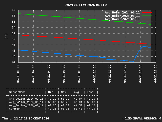 Avg Boiler Last 3 Years Current Day 1