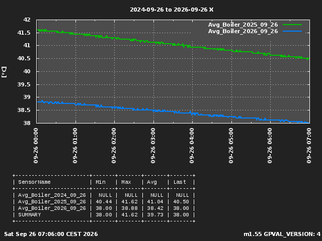Avg Boiler Last 3 Years Current Day 1