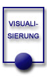 Visualisierungs-Dienstleistungen