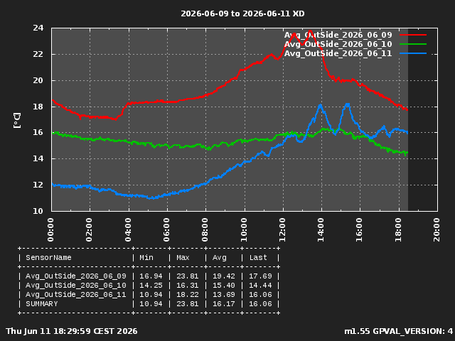 GraphPicture 1