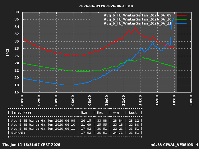 GraphPicture 1