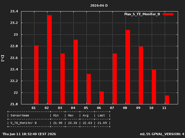 GraphPicture 1