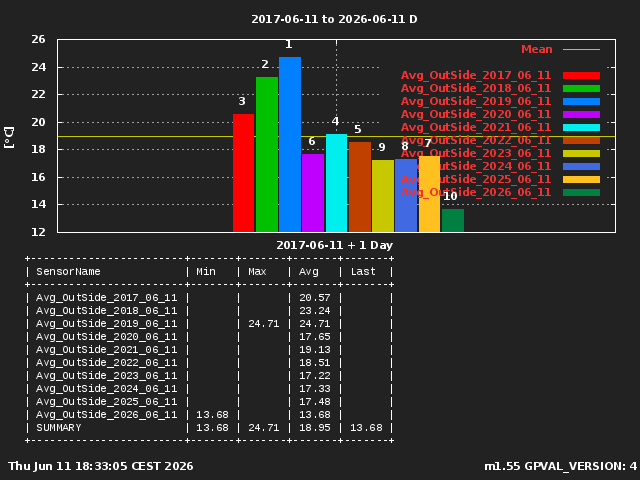 GraphPicture 1