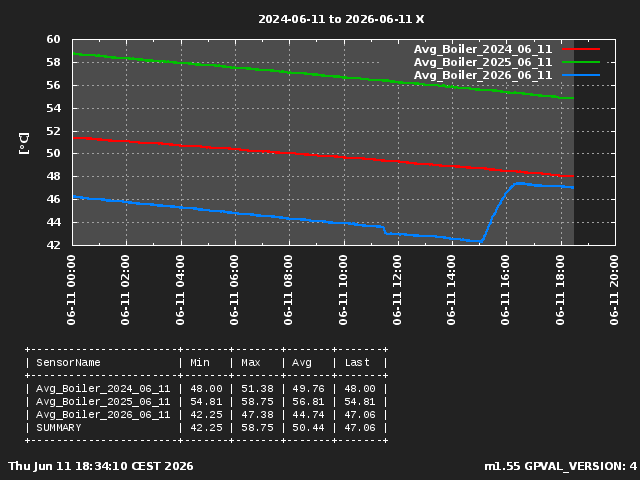 GraphPicture 1