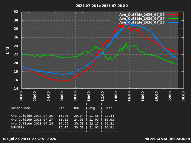 GraphPicture 1