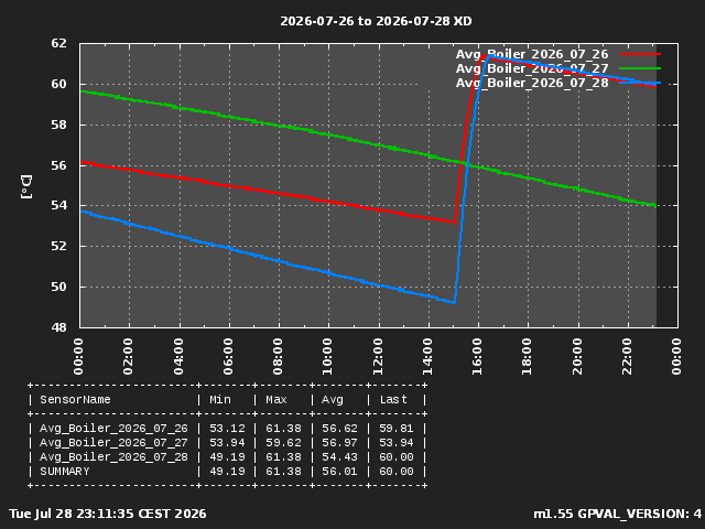 GraphPicture 1