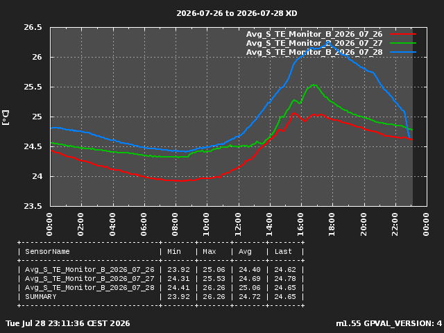 GraphPicture 1