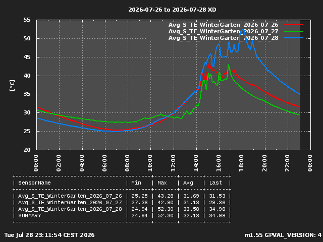 GraphPicture 1