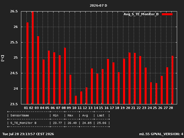 GraphPicture 1