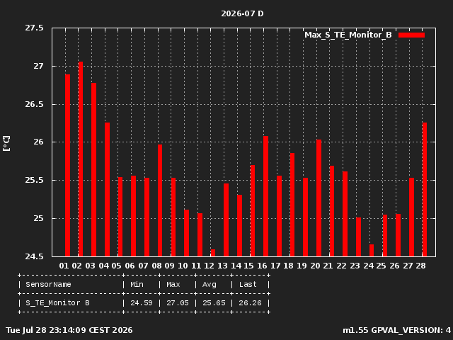 GraphPicture 1