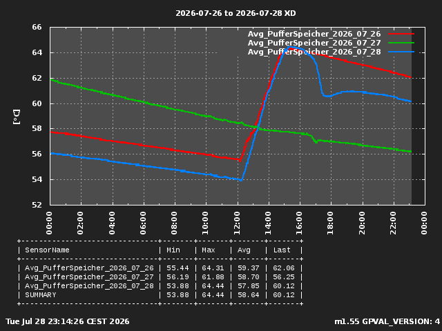 GraphPicture 1