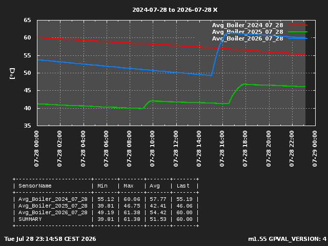 GraphPicture 1
