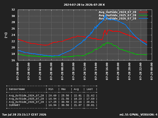 GraphPicture 1