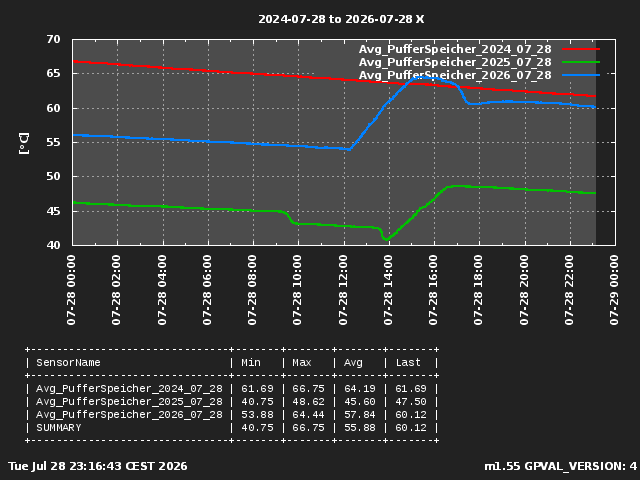 GraphPicture 1