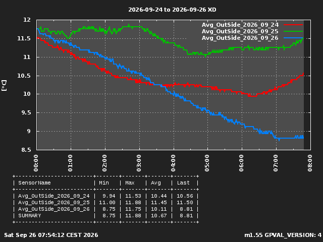 GraphPicture 1