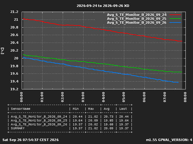 GraphPicture 1