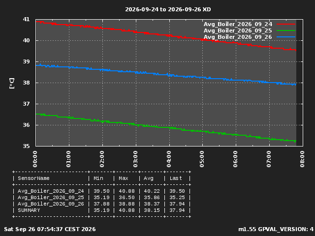 GraphPicture 1