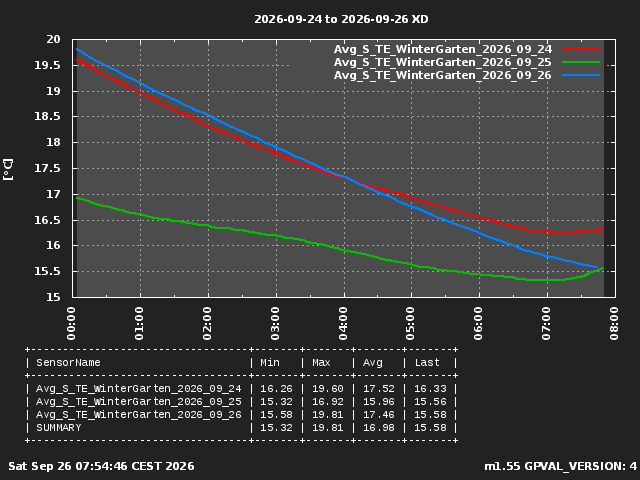 GraphPicture 1