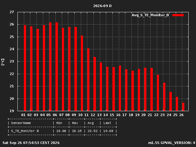 GraphPicture 1