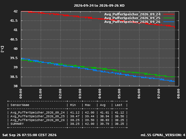 GraphPicture 1