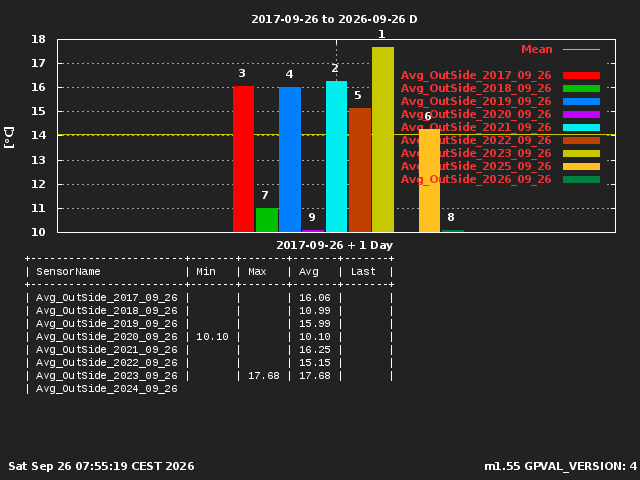 GraphPicture 1