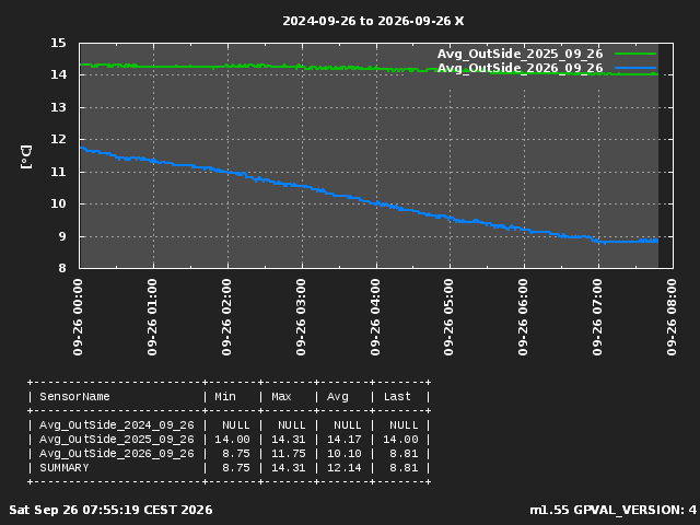 GraphPicture 1