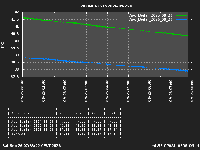 GraphPicture 1