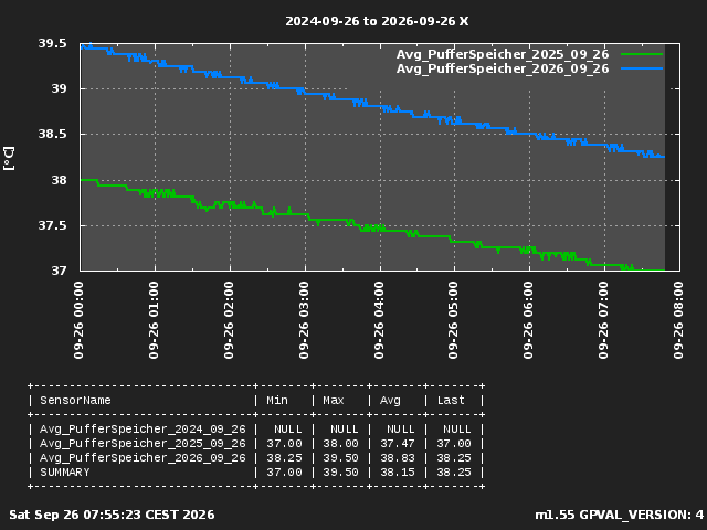 GraphPicture 1